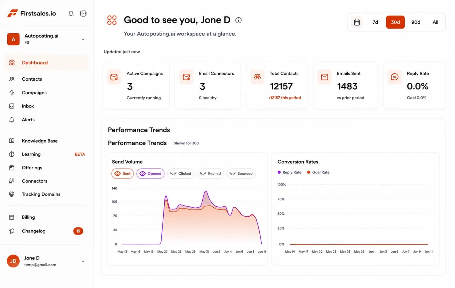 FirstSales dashboard, inbox placement rate, domain health, and campaign deliverability metrics