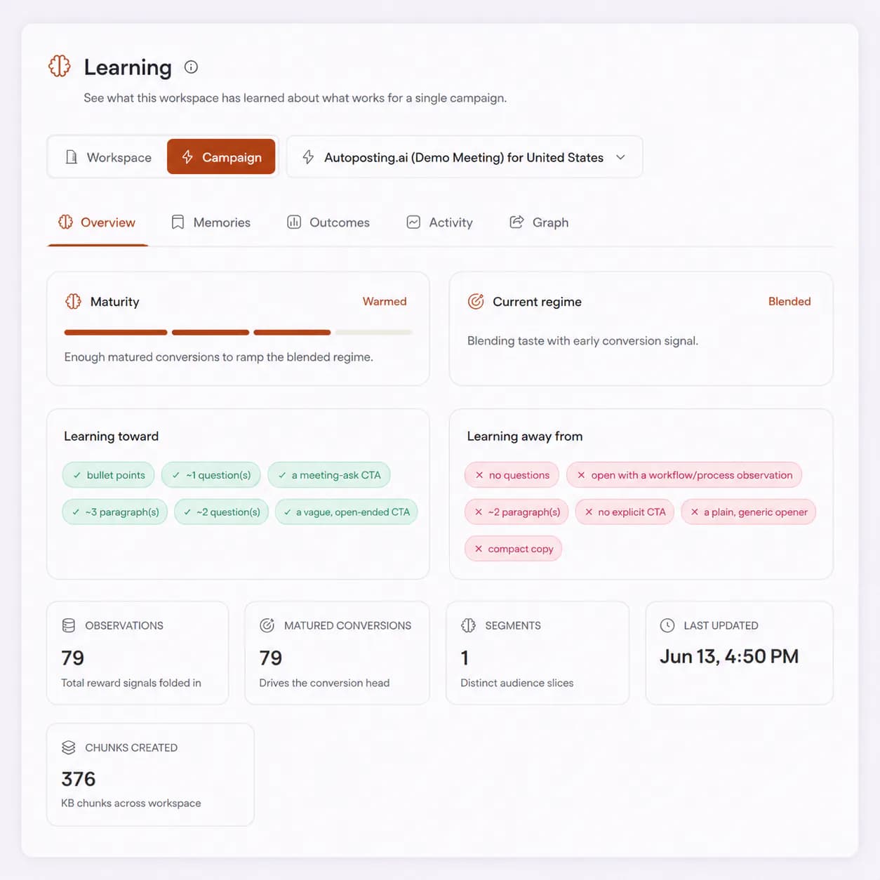 FirstSales AI Learning maturity dashboard, reply and meeting rates climbing as the engine tunes itself