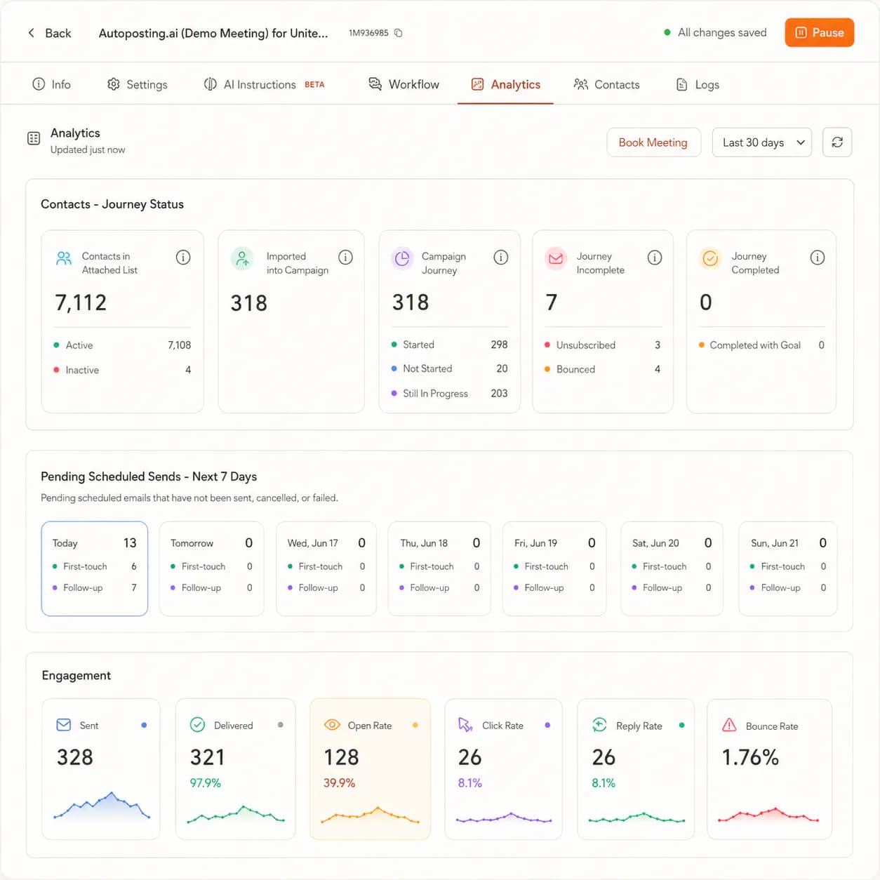 FirstSales email analytics dashboard showing deliverability, replies, and meetings booked per campaign