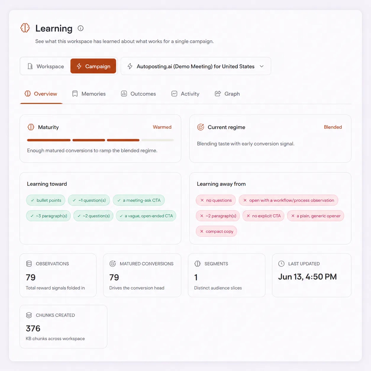 A página Learning do FirstSales para uma campanha, com a maturidade, o regime atual, os padrões para os quais ele aprende e dos quais se afasta, e as contagens de observações e conversões