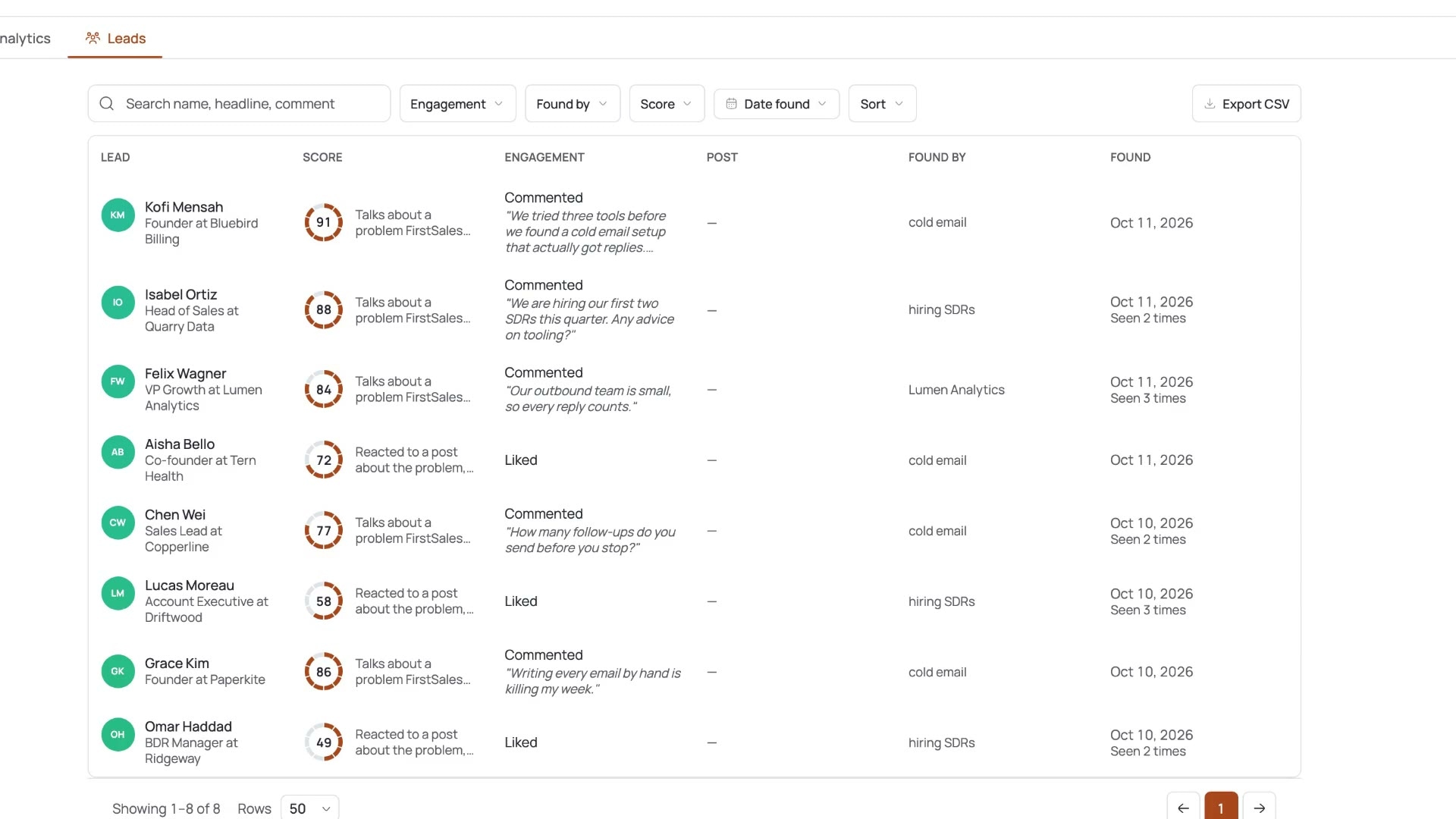 The Signals page in the FirstSales sample workspace: the Leads tab with each person’s score, a short reason, their comment and the post they reacted to