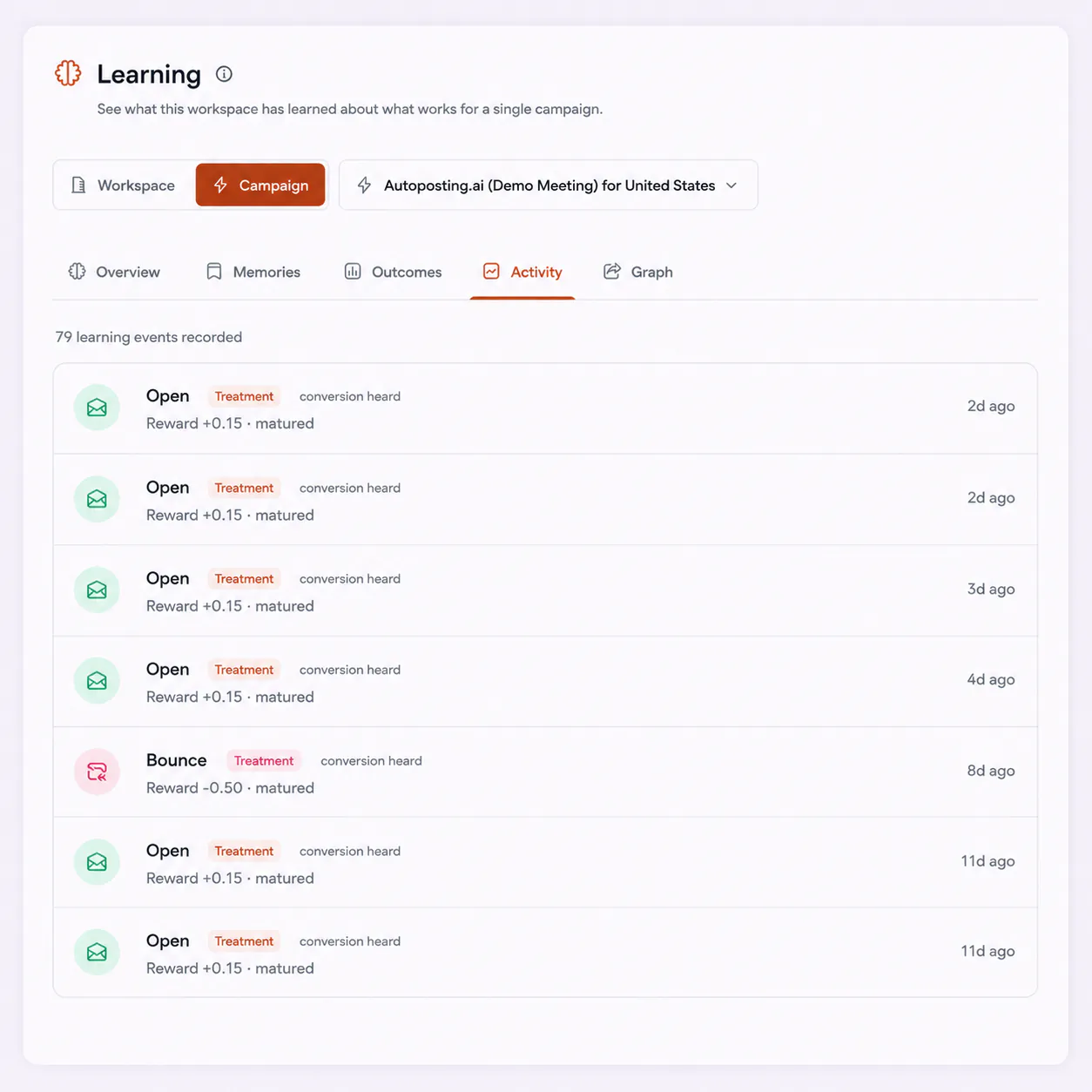 FirstSales AI Learning optimizing toward replies and booked meetings automatically