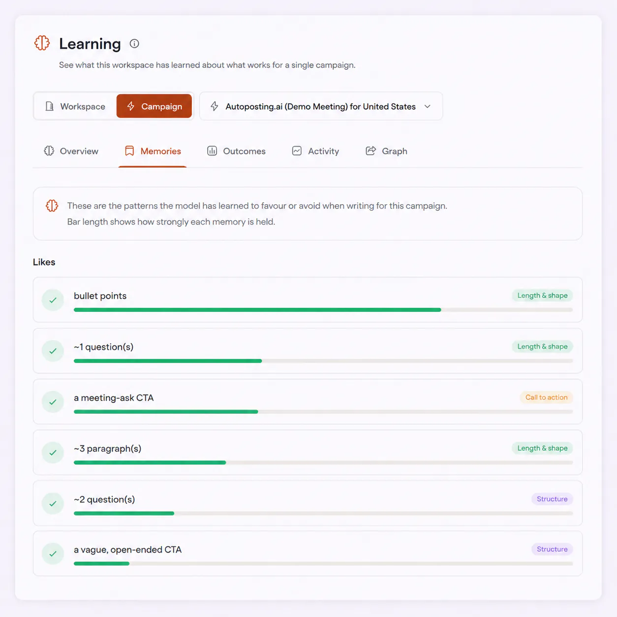 FirstSales AI Learning observing opens, replies, and booked meetings across every send
