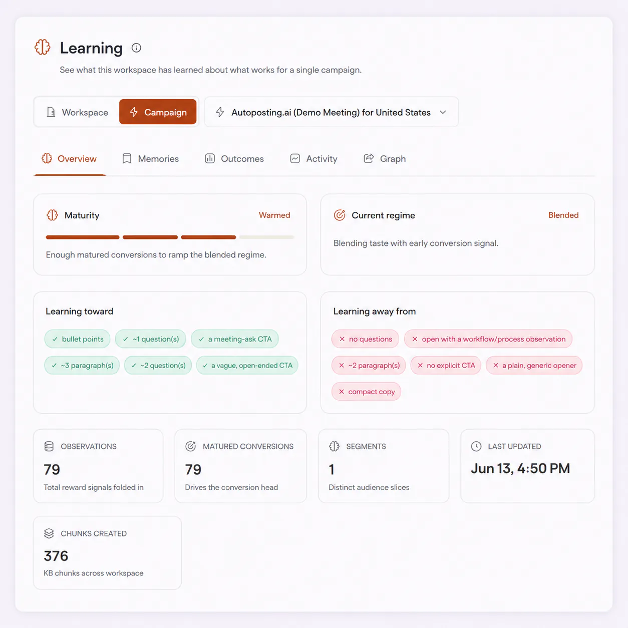 FirstSales AI Learning Bayesian model scoring subject lines, angles, and segments by conversion