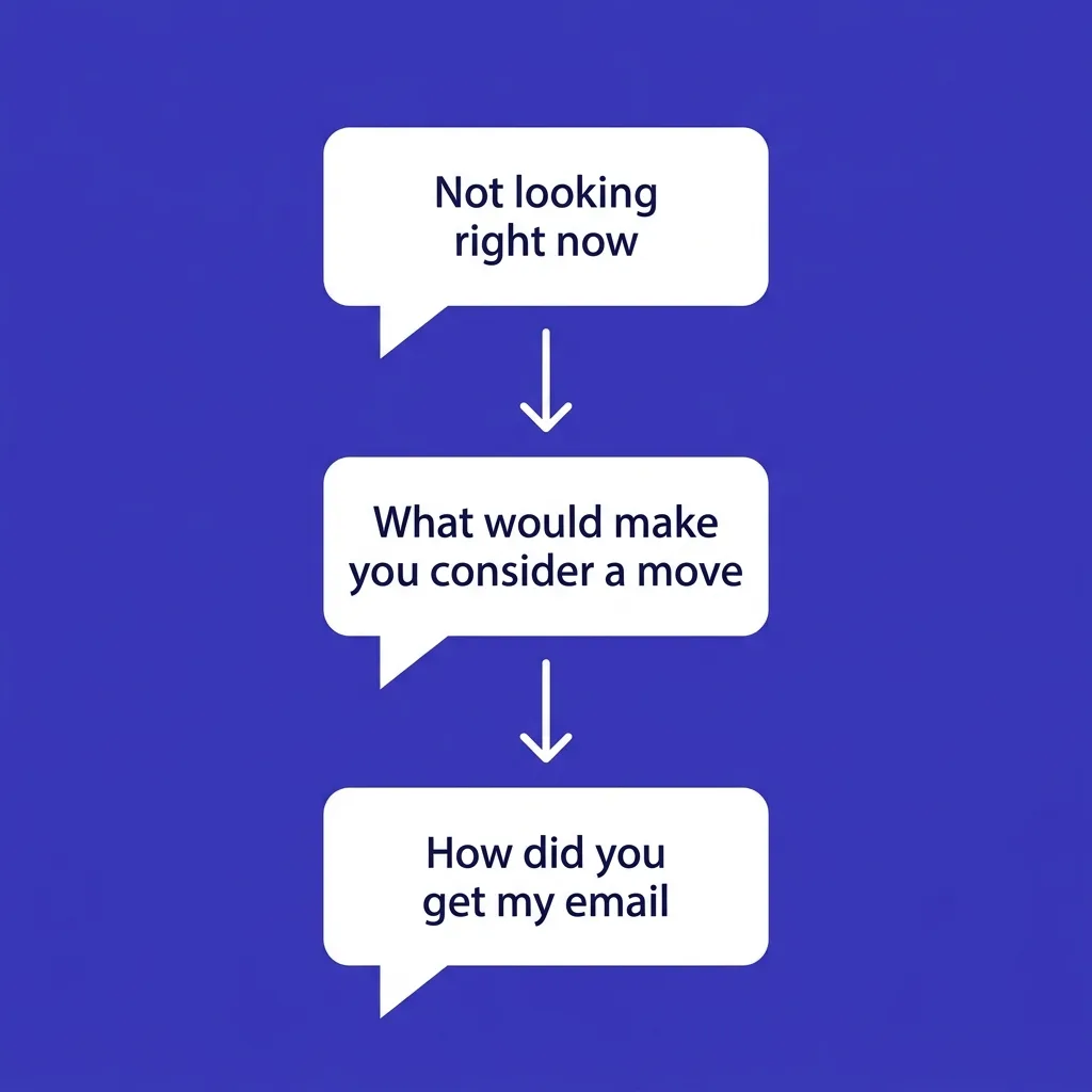 Handling common candidate objections in the reply thread