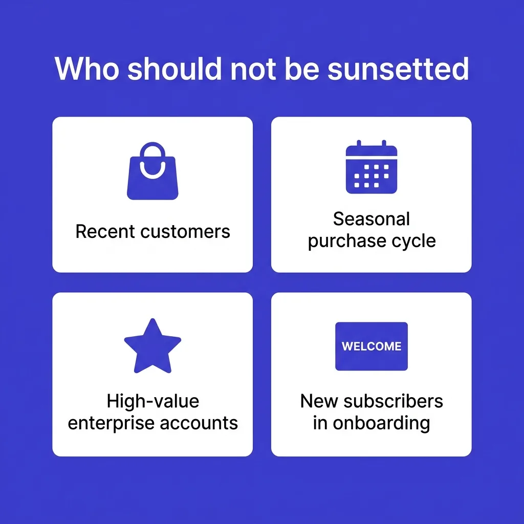 Exceptions: who should not be sunsetted {#exceptions}