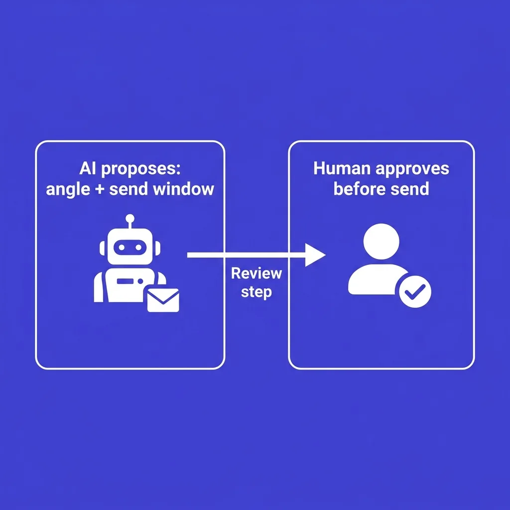 Where human review still belongs