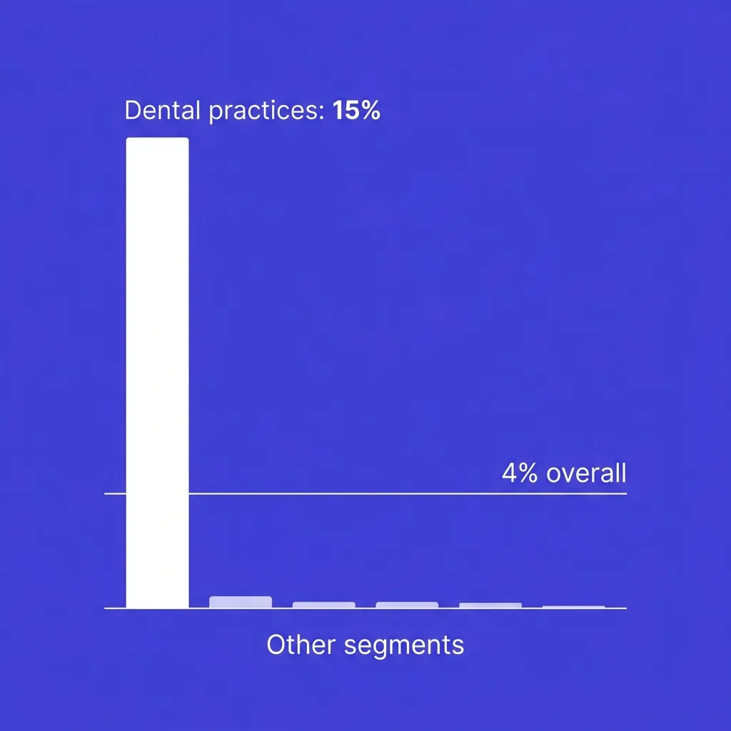 Segmenting validation results to find your real first market