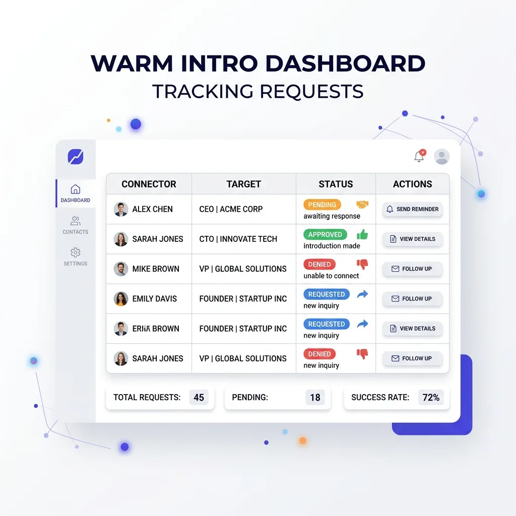 Automation dashboard showing tracked warm intro asks and outcomes