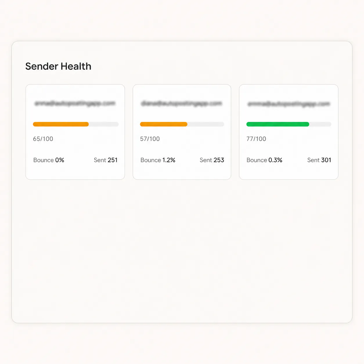 FirstSales deliverability and mailbox health reporting across Gmail, Outlook, and Yahoo