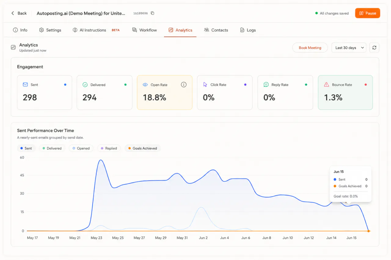 FirstSales recording deliverability, replies, and meetings booked in real time