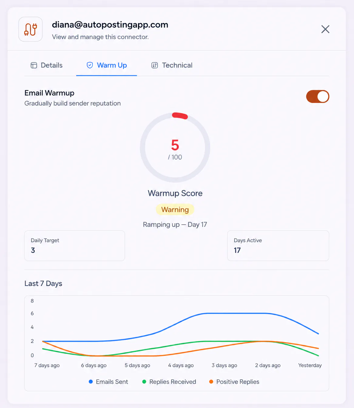 FirstSales real-time deliverability monitoring dashboard across Gmail, Outlook, and Yahoo