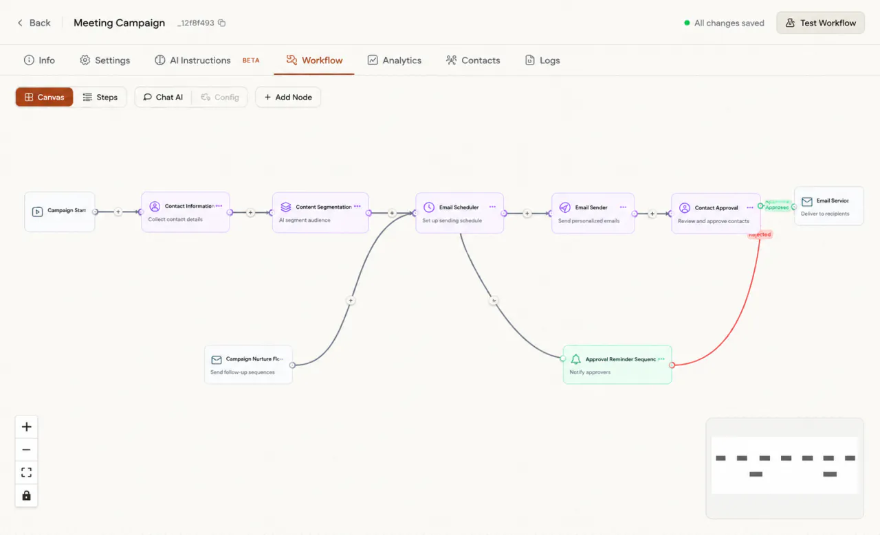 Designing a multi-step email sequence with workflow nodes on the FirstSales canvas