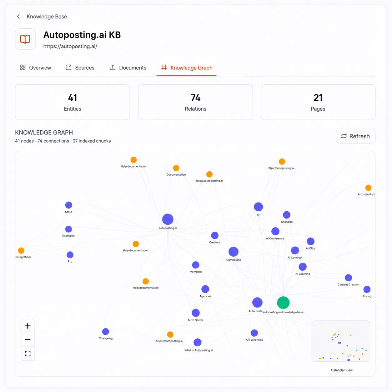 FirstSales Knowledge Base refreshing to reflect updated website content