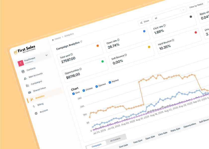 FirstSales revenue dashboard showing 2.5x meeting increase and 87% inbox placement results