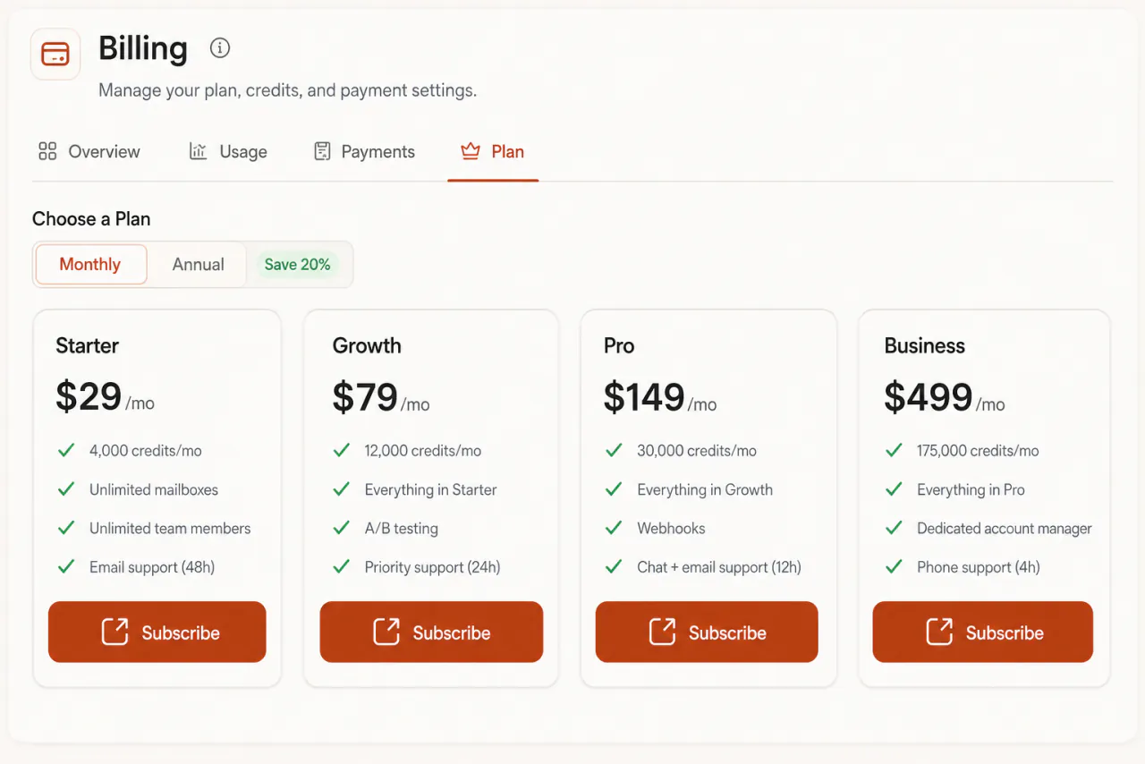 FirstSales organization-level billing and oversight across all client workspaces