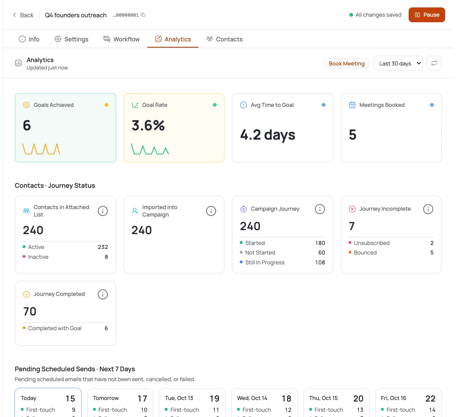 Track metrics and iterate on the channel choice